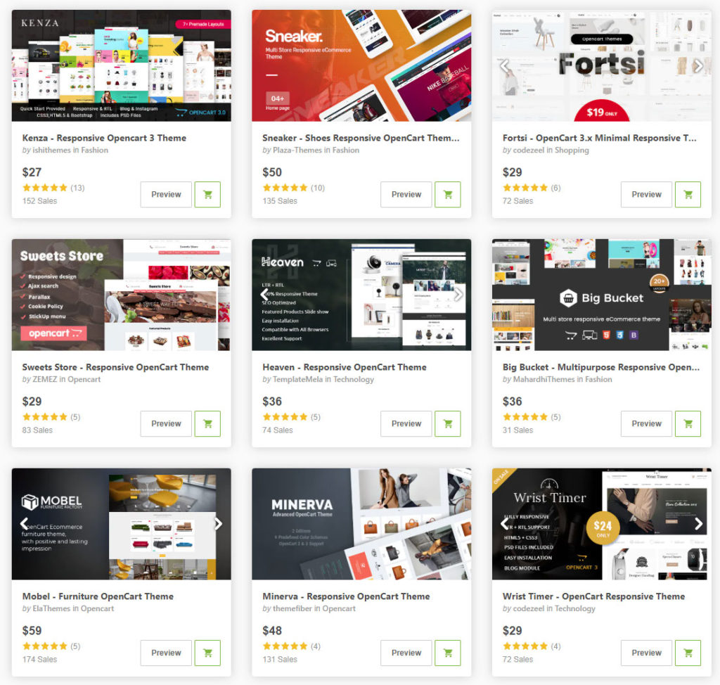 Готовые дизайн шаблоны Интернет-магазинов для платформы OpenCart