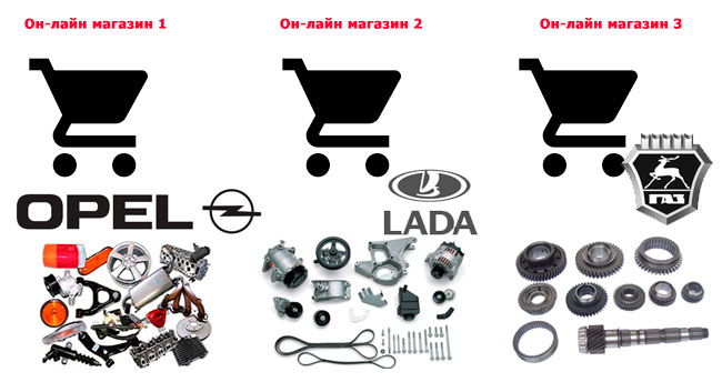 Варианты запуска Интернет-магазина автозапчастей