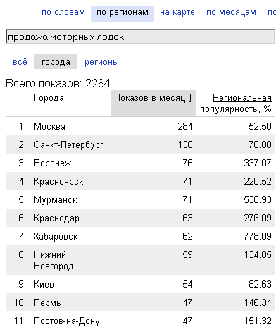 подброр ключевых слов в Яндекс-директ по городам