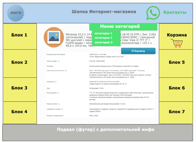 Схема размещения блоков в Интернет-магазине 1