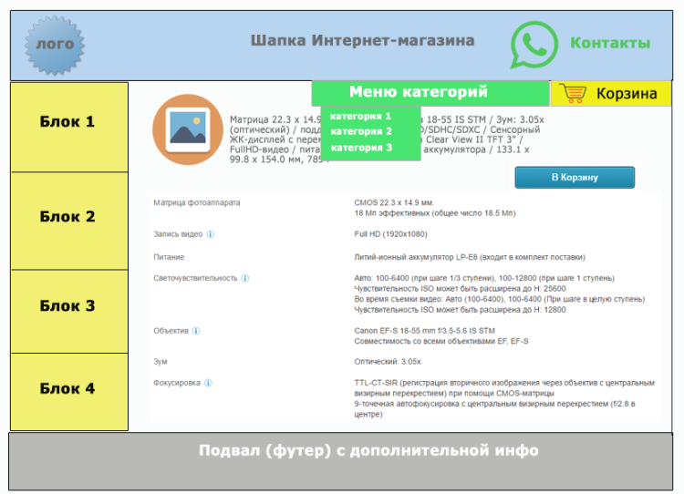 Схема размещения блоков в Интернет-магазине 2