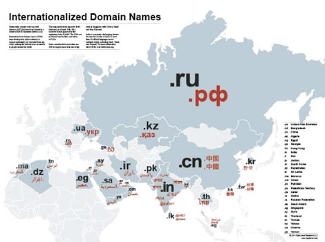 Карта доменов