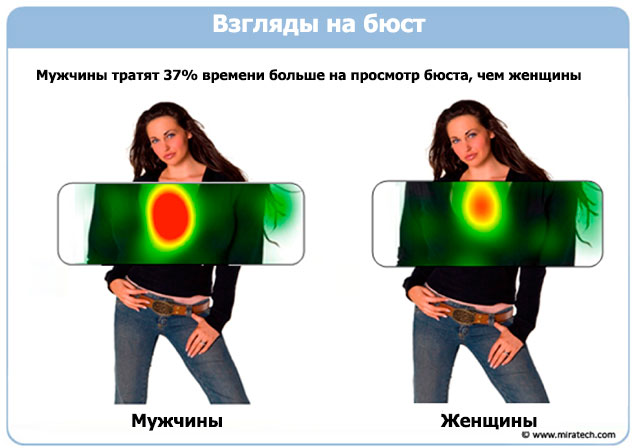 Приоритетность внимания элементов - пример