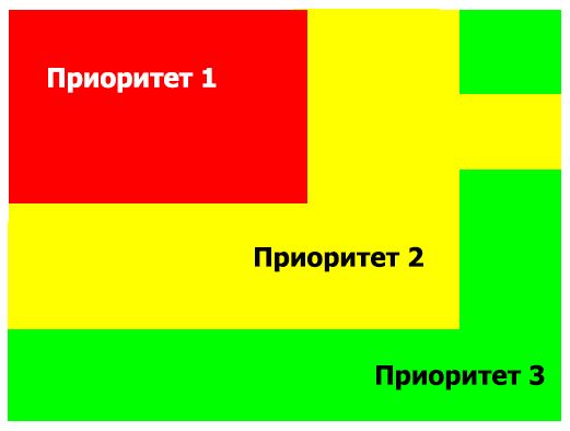 Приоритетность внимания элементов на Веб-странице