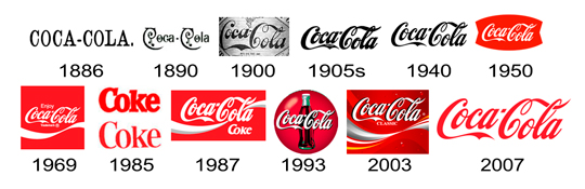 Эволюция логотипа Coca-Cola