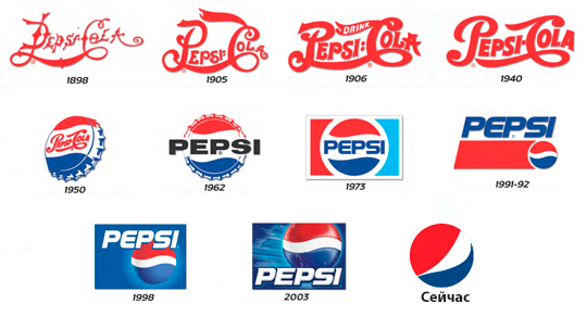 эволюция развития лого Pepsi