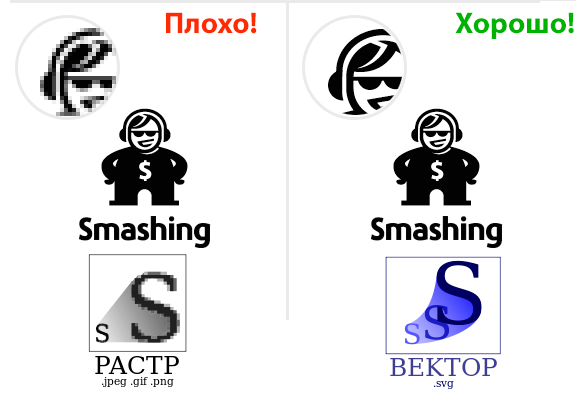 Разница между растровыми и векторными изображениями