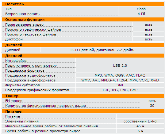 детальное описание свойств товара