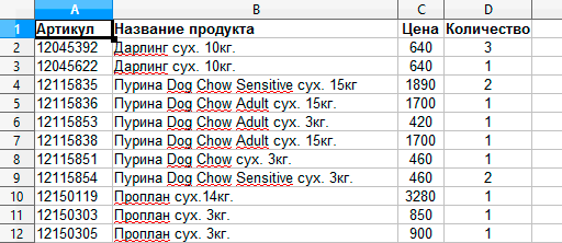 Пример Excell файла с описанием продуктов