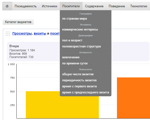 Статистика Яндекс-Метрика - посетители по группах