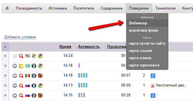 Статистика Вебовизора Яндекс-Метрика 