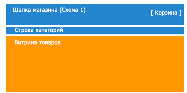 Схема размещения блоков магазина