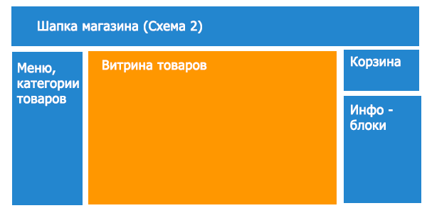 Схема размещения блоков магазина с колонками