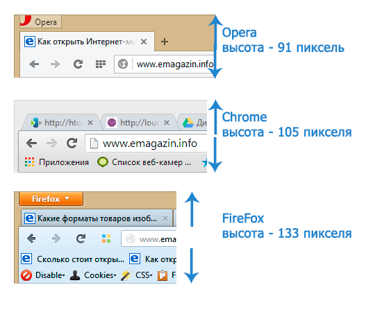 Высота браузеров по вертикали - сравнение