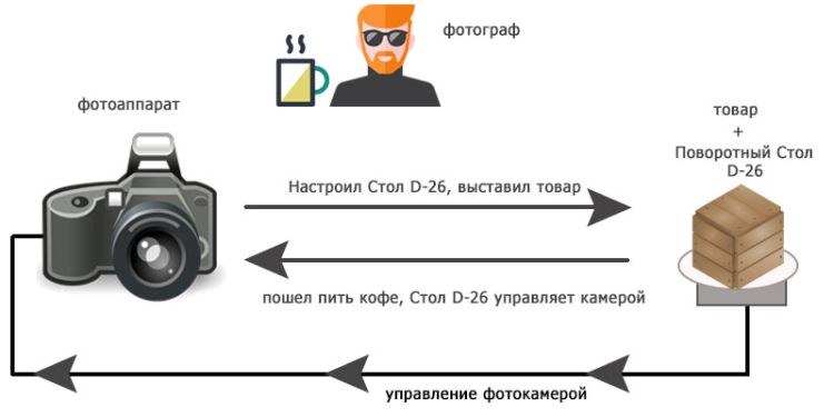 новая схема съемки товаров со столом D-26