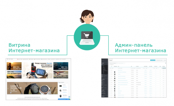 Основные блоки Интернет-магазина