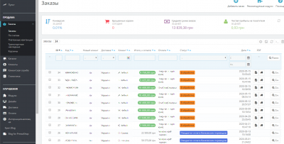 Основные блоки Интернет-магазина - управление заказами