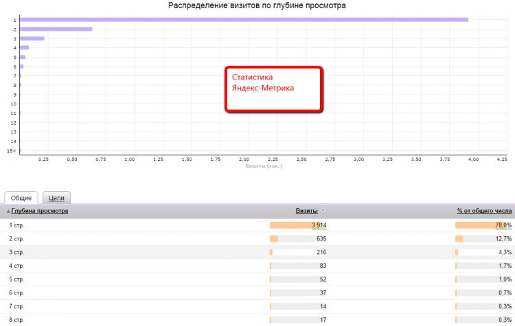 Глубина просмотра страниц Яндекс Метрика