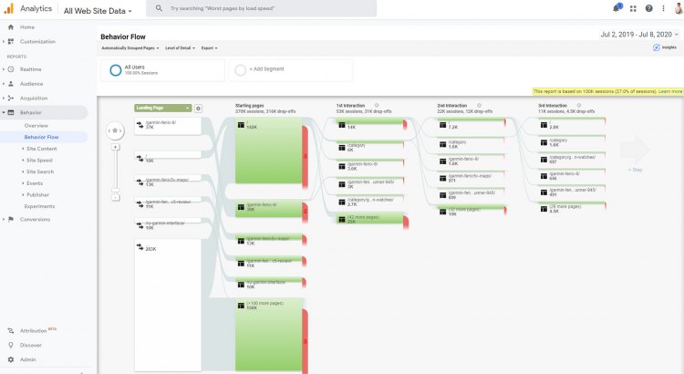 Карта путей пользователей по сайту в Google Analytics