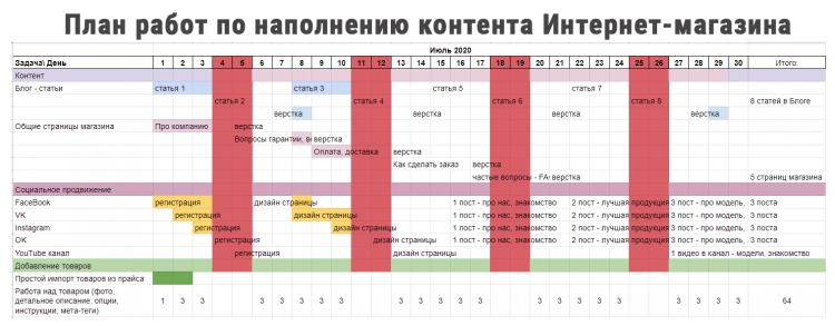 План работ по Интернет-магазину