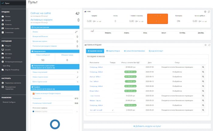 Система Анализа Продаж Интернет-магазина