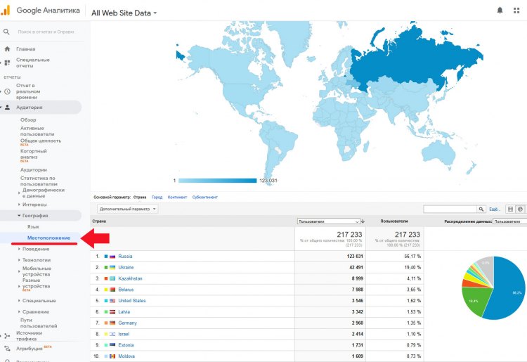 Расположение посетителей в Google Analytics