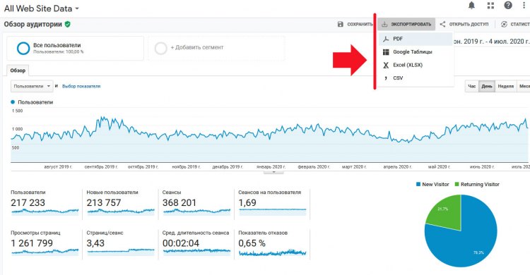 Экспорт данных в формат PDF для Google Analytics