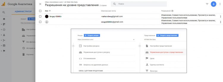 Доступ пользователей в Google Analytics