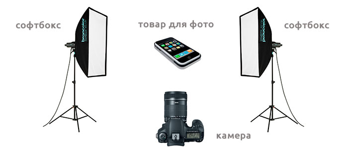 Схема фотосъемки товара