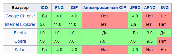 Поддержка браузерами favicon