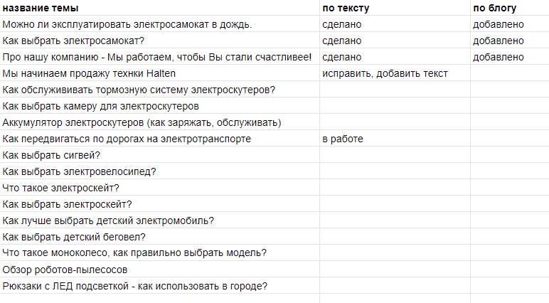 План статей по наполнению Блога Интернет-магазина