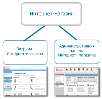 Схема Интернет-магазина