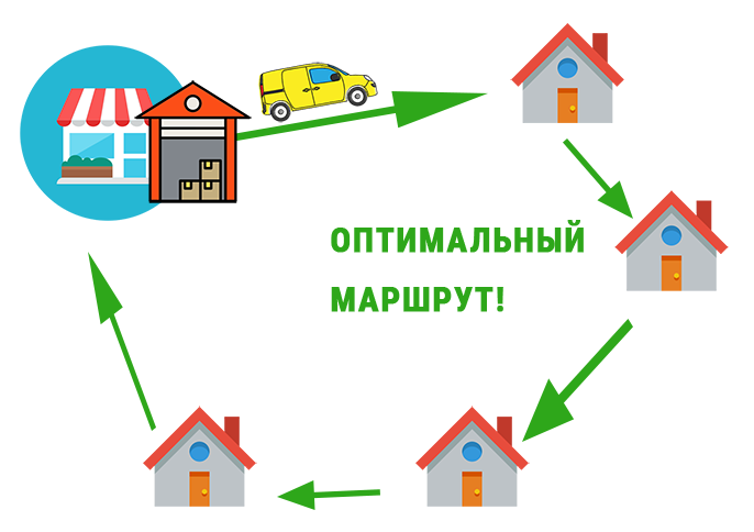 Оптимальный маршрут доставки по клиентам