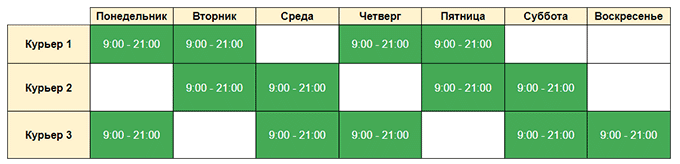 Пример графика службы доставки Интернет-магазина