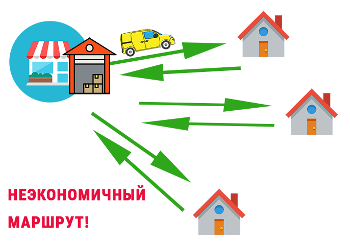 Неоптимальный маршрут доставки магазина клиенту