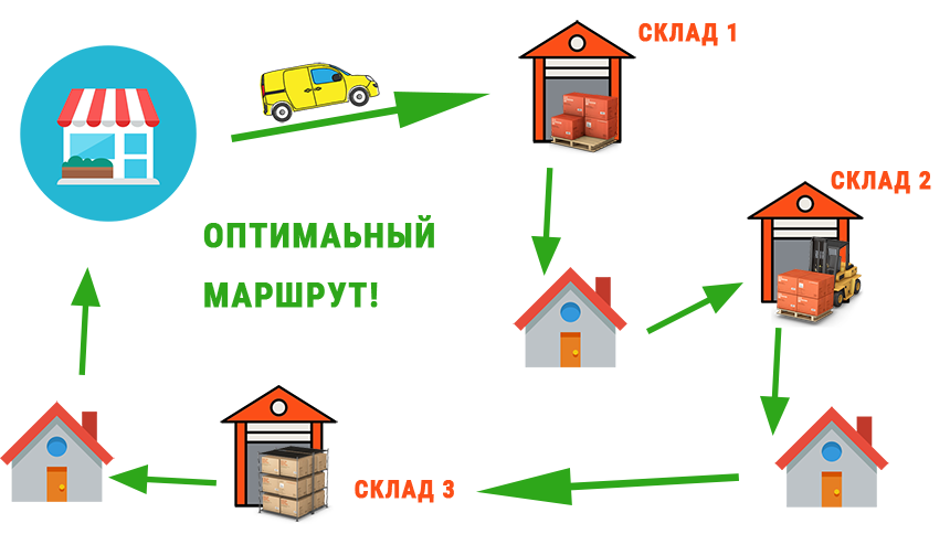 оптимальный маршрут доставки Интернет-магазина